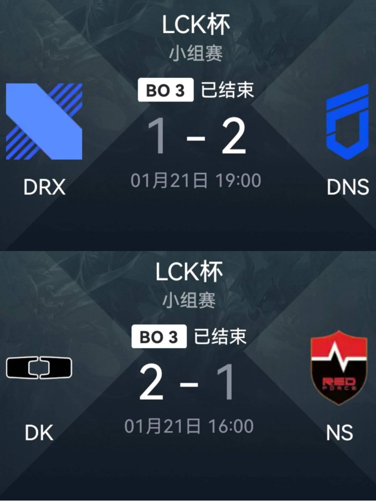 DK赢了NS，DRX输给了DNS。积分榜上，两组队伍战绩都是6胜6负。赢了的