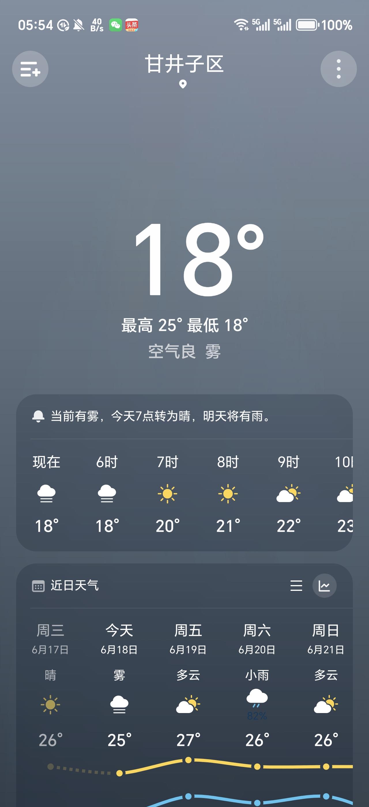 不比不知道，一比吓一跳，大连现在有多牛！温度18。在全国各地，大部分地区炎热高