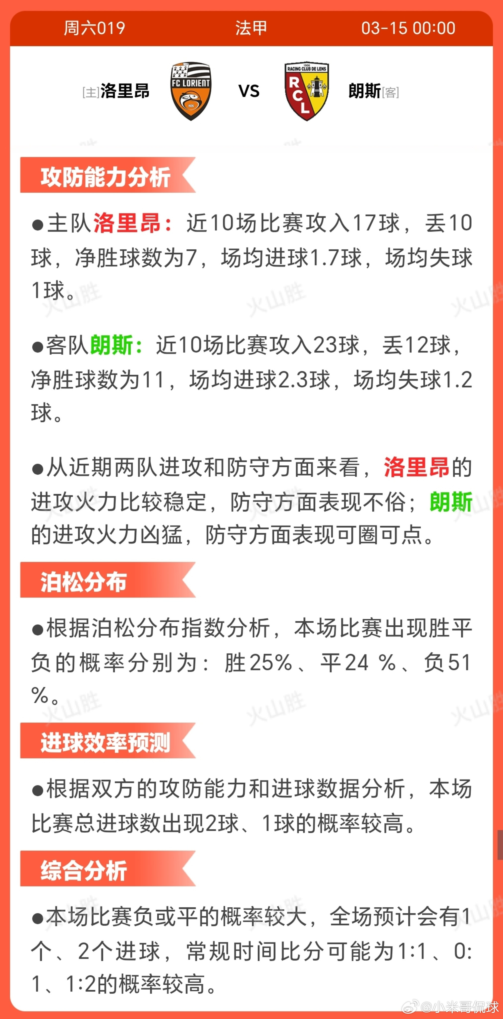 洛里昂VS朗斯洛里昂近期状态稳定，近10场仅一负，不败率高，士气较佳;但战术上弱