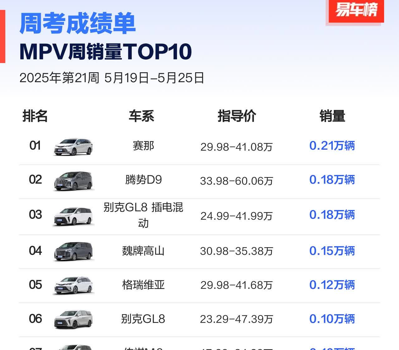 最新一周汽车各车型销量出炉！MPV、SUV、轿车、硬派越野车型、小型SUV、