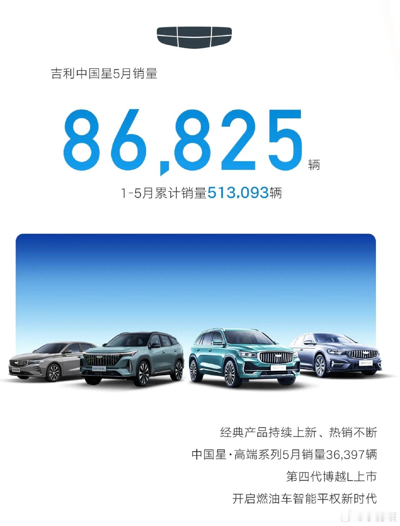 新能源销量再创新高超13.8万辆！吉利汽车5月销量235,208辆吉利汽车5月销