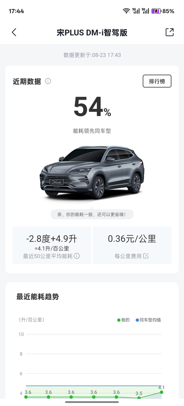 今天跑了大概40公里因为油费可以报销，充电费得自己掏，所以我一般是不充电的，有