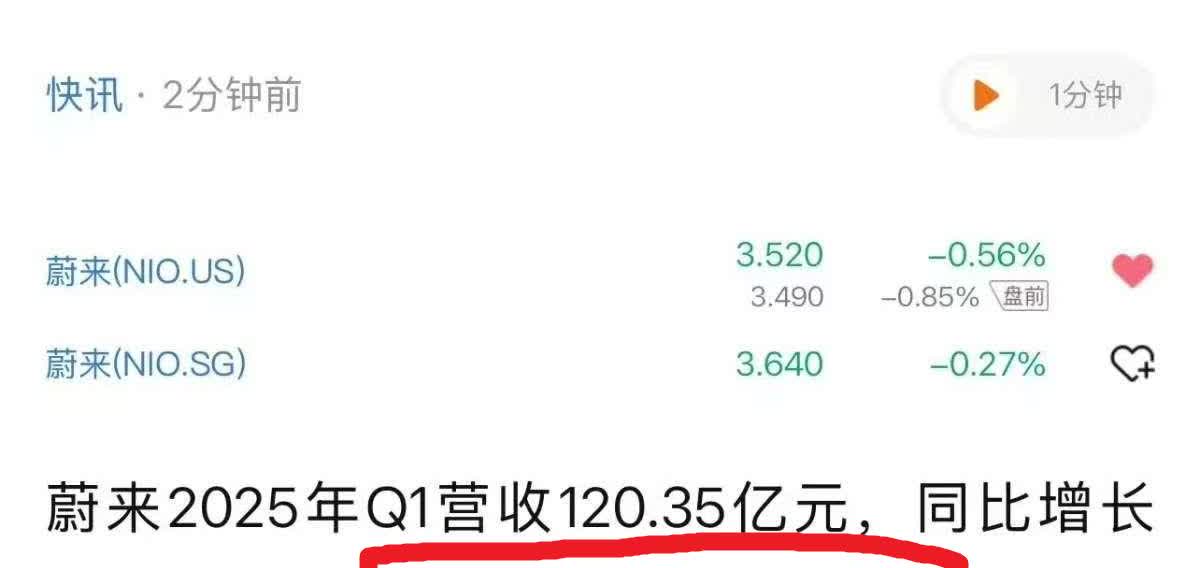 现在全网最头疼的估计是蔚来李斌总了吧，第1季度蔚来又亏损了62亿！第4季