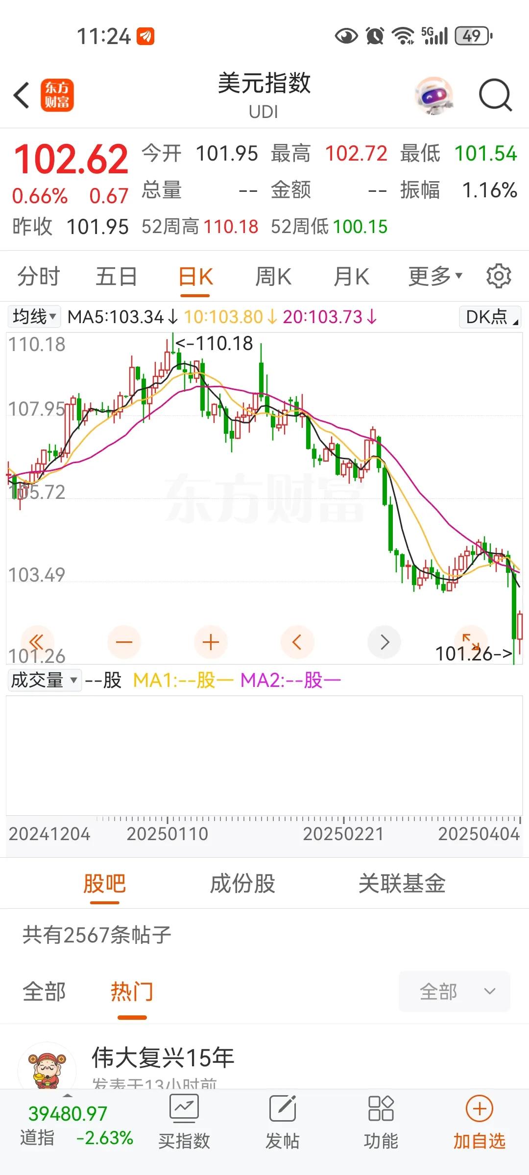 美元如果贬值，美国通胀率会达到百分之两百以上，所以美元的强势必须维持，就是其他国