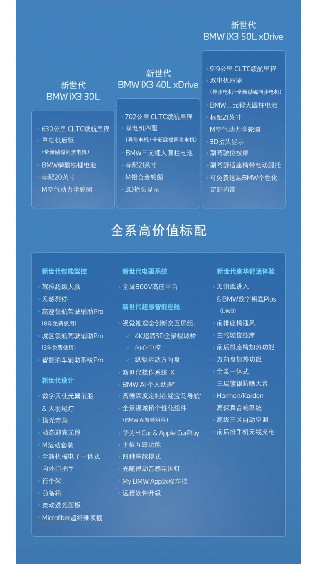 宝马这波操作确实巴适啊，26.99万起直接给全国统一价，预订即上市价，不用等最终