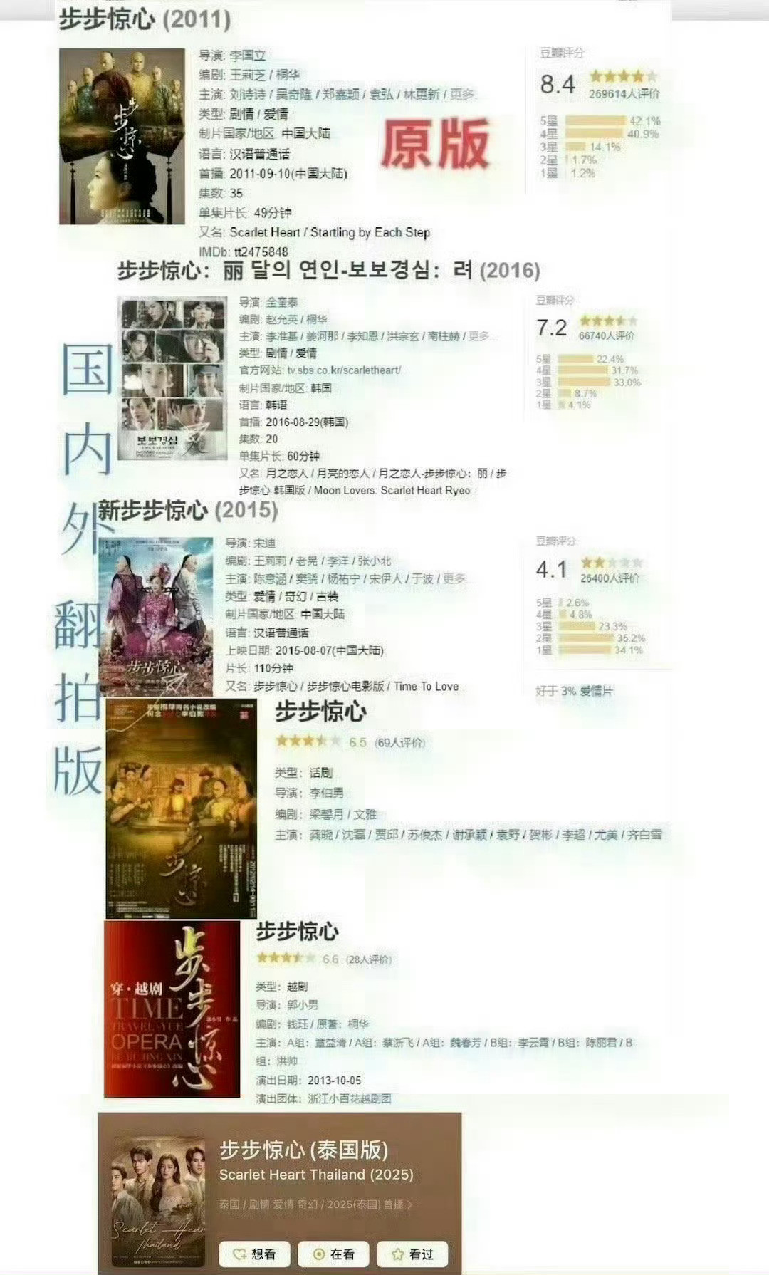 刘诗诗版《步步惊心》看了20遍以上了，小说看了2遍，网友的疑问，其实基本剧里都有