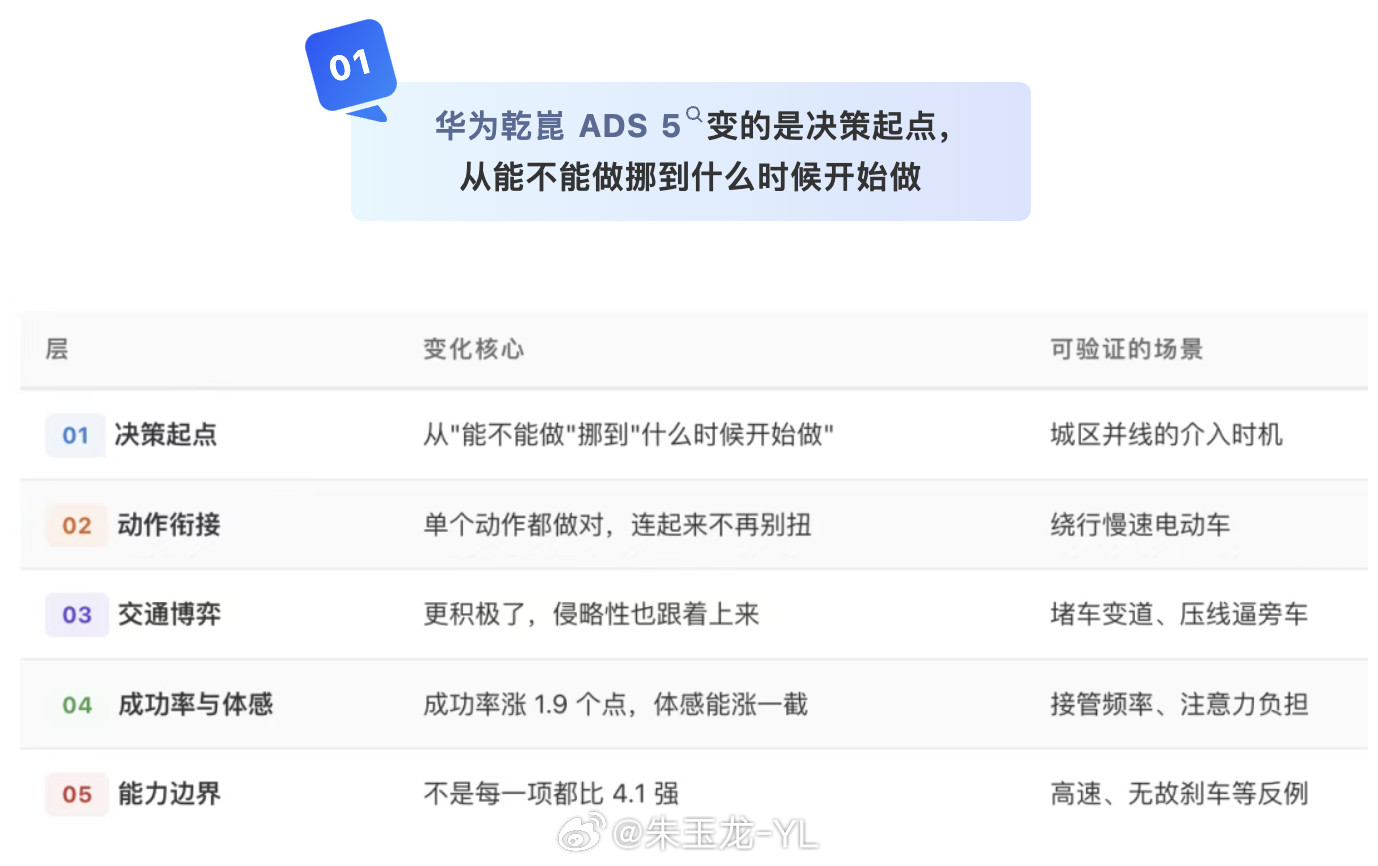 现在试驾华为智驾的车，都是发一个地址，然后点一下ADS启动当然有些车上有专门的
