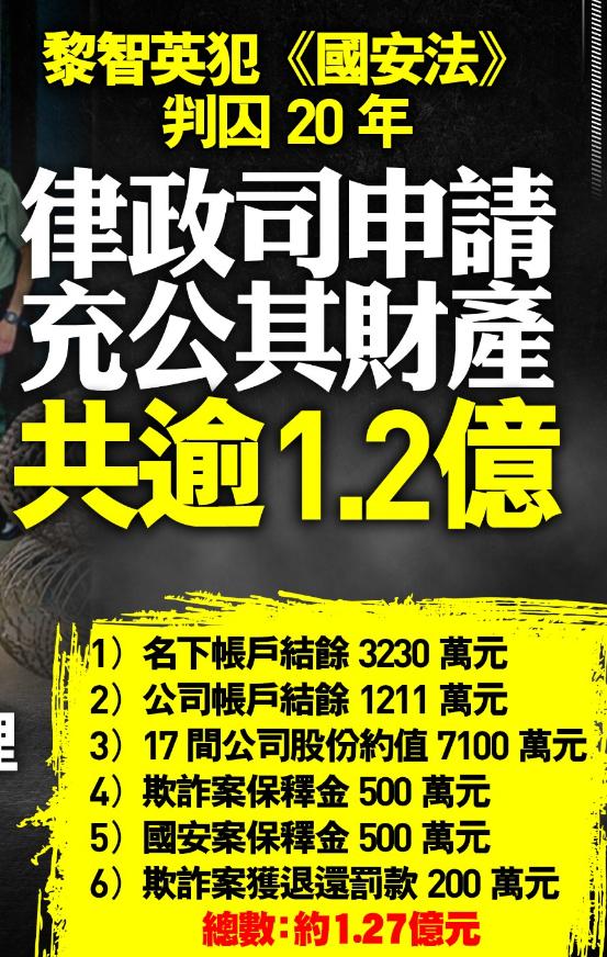 这就叫做釜底抽薪了黎智英的钱，这下要保不住了。香港律政司向法院申请，要把他名