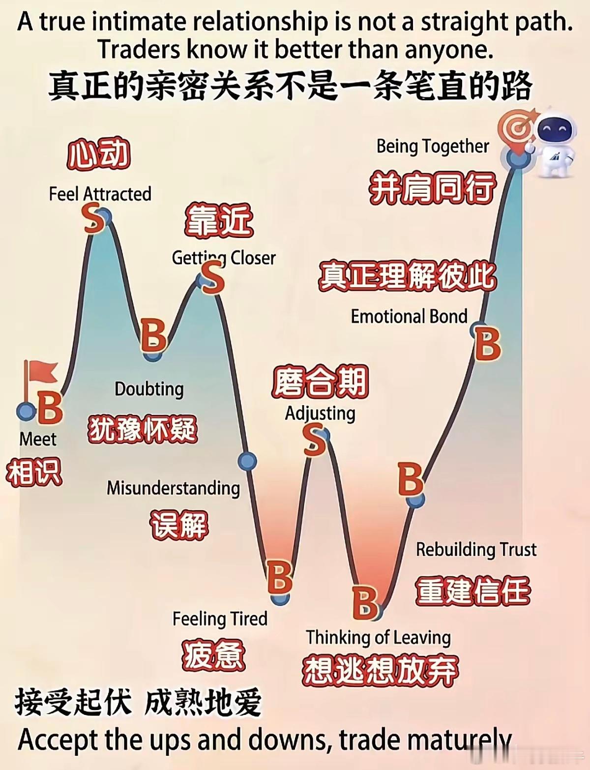 炒股的人才懂的怎么爱一个人又专一