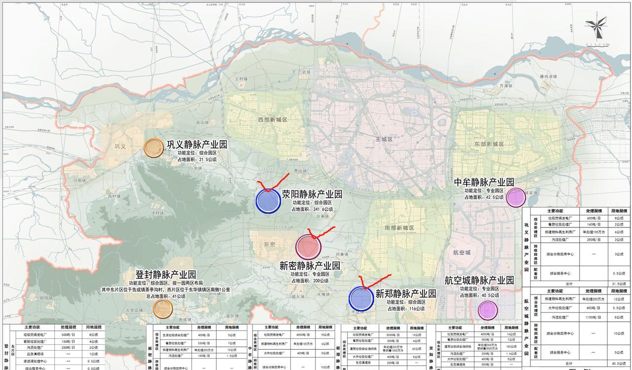 郑州三个超级静脉产业园！根据郑州都市区环境卫生设施专项规划来看，郑州共计规划了
