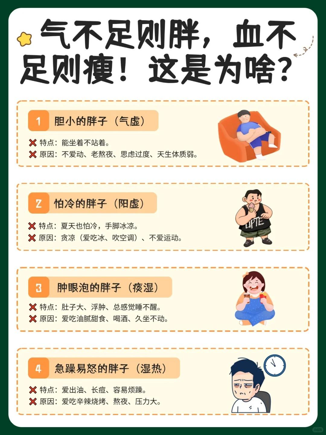 气不足则胖，血不足则瘦！这是为啥？