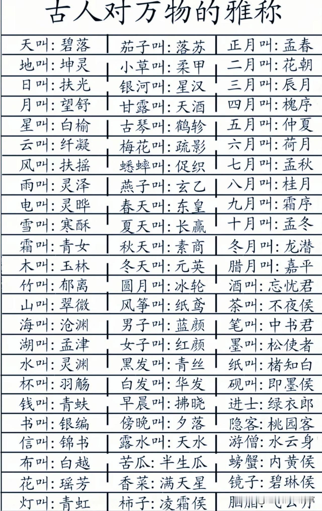被古人的浪漫狠狠折服✨世间万物都有雅致别称！📜一张表格看懂古人独一份的浪
