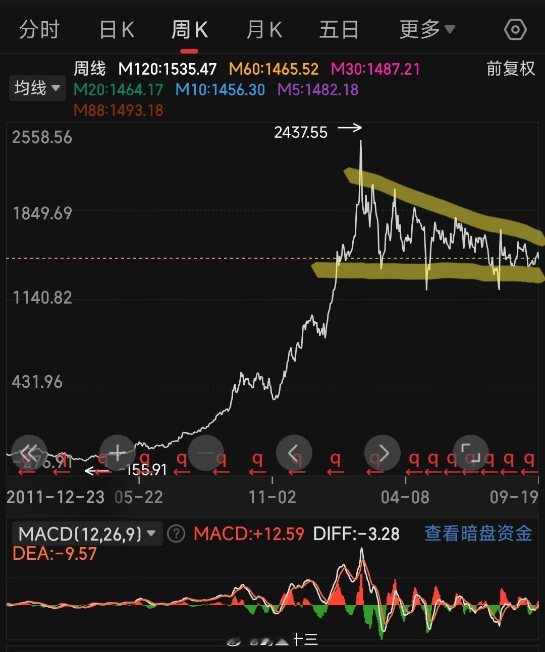 a股茅台酒价和股价都跌。中秋和国庆双节，大家都不喝白酒了吗？白酒就是地产酒，再