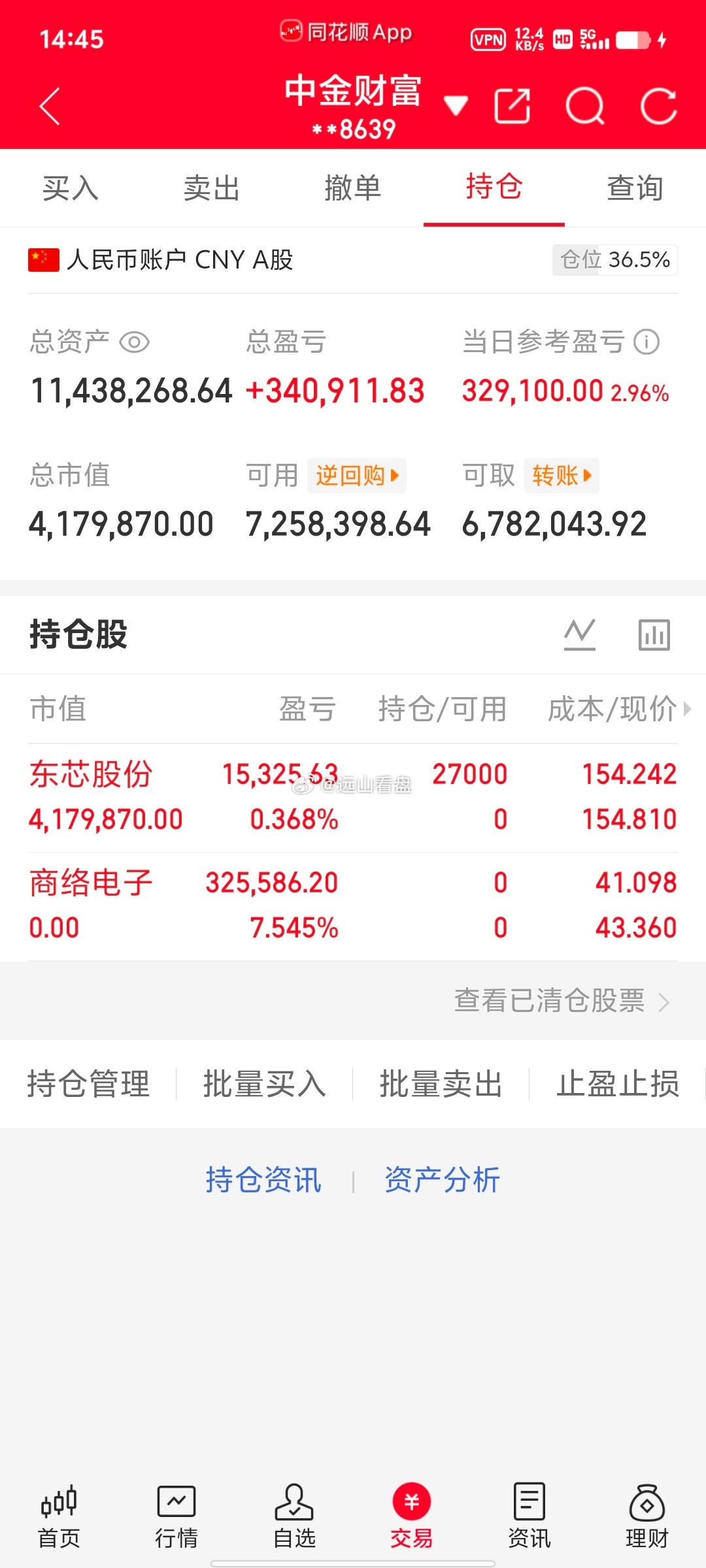 300万本金，目标1年做到1500万，1年翻五倍，欢迎各位前来验证！（第69天）