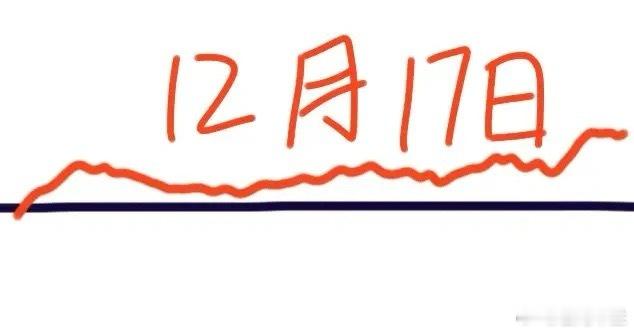 明天是A股本周第3个交易日，大盘会怎么走呢？下面就是我的分析：大盘今天低开低走后