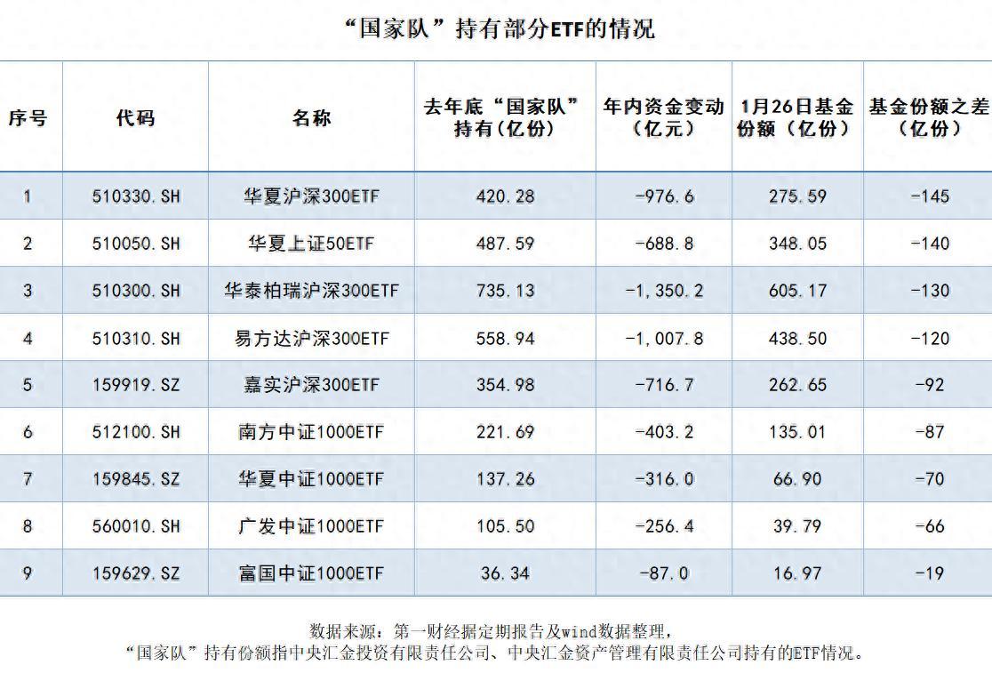 开年这波行情真是“冰火两重天”——宽基ETF交易额天天刷新纪录，但资金却悄悄流出