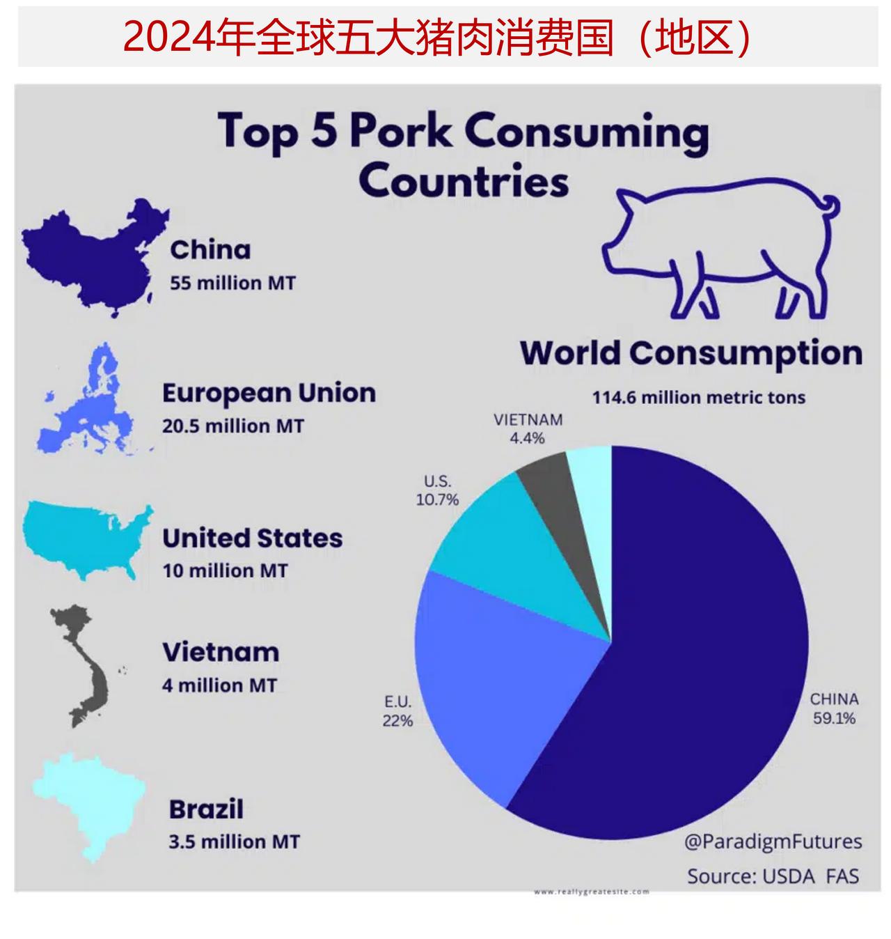 盘点2024年猪肉消费量最高的国家，中国猪肉消费量遥遥领先亚洲和欧洲国家是