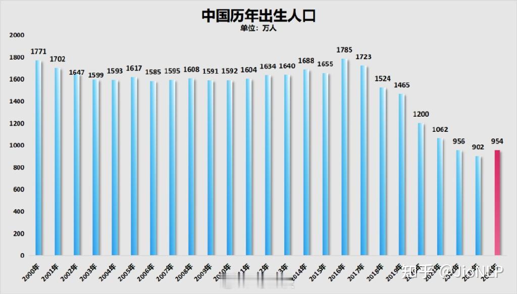 今年高考招录有个现象，多省份的民办本科线大幅降分补录。但其实这点困难不算什么，真