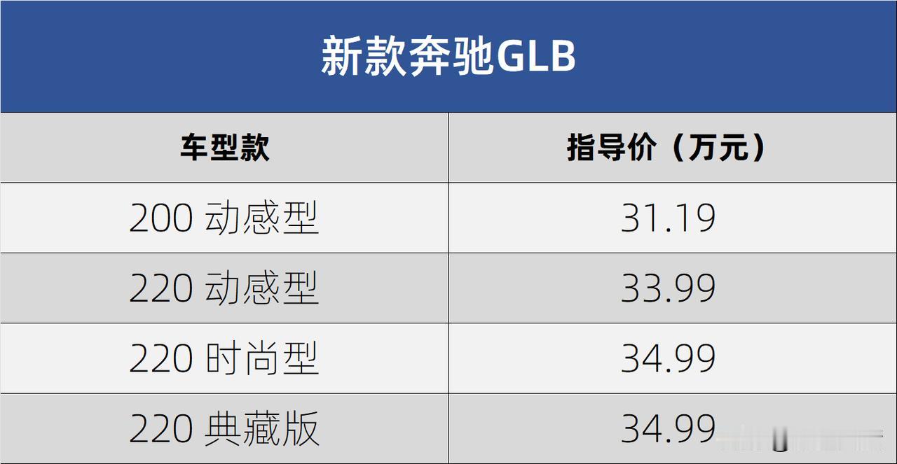 32万！新款奔驰GLB取消四驱，全系前驱更懂城市用户。新款奔驰GLB上市：31