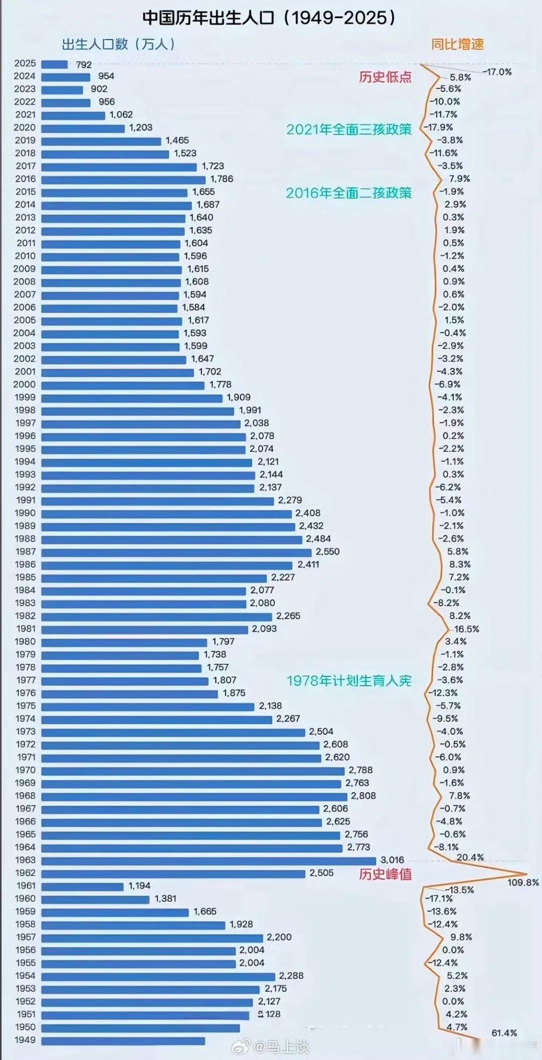 2025年中国新生儿792万人以前爷爷奶奶膝下一群娃娃，享受天伦之乐。现在呢？爸