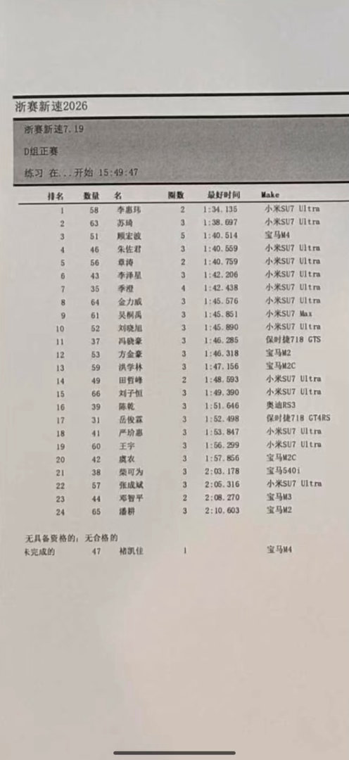 小米su7ultra是这个时代给爱车的人最好的礼物