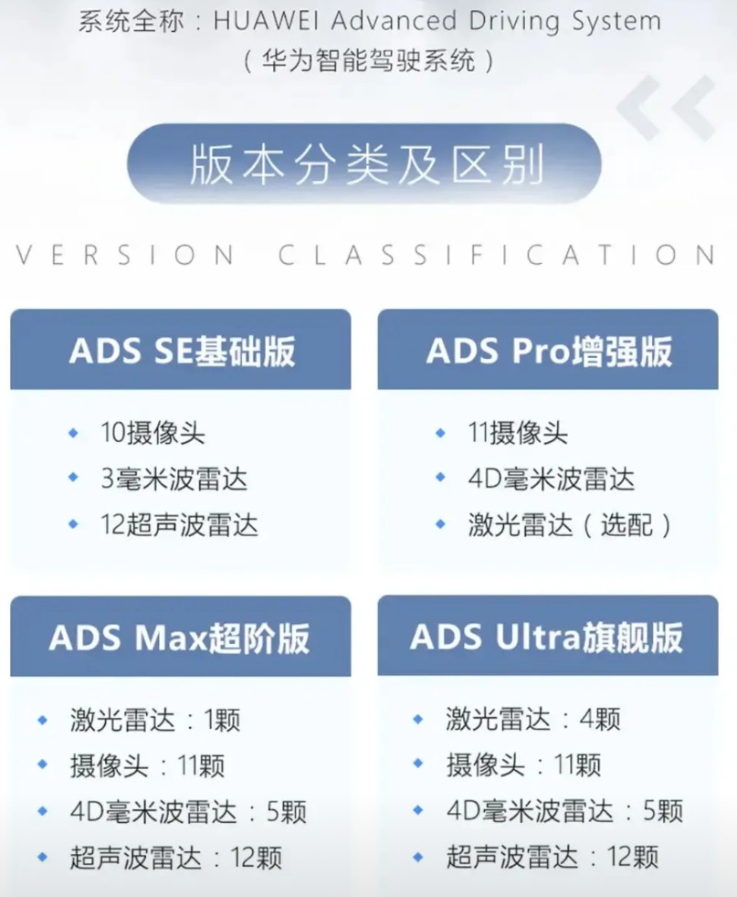 华为ADS智能驾驶辅助也是分三六九等的！鸿蒙智行五界、奥迪、东风猛士、岚图阿维塔