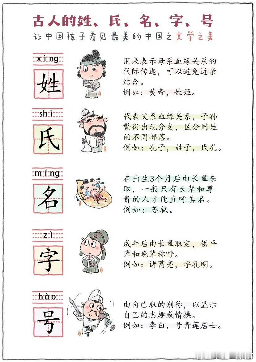 精准概括了国人取名的时代变迁，氛围感拉满：40后的名字：建国、解放、国庆、建