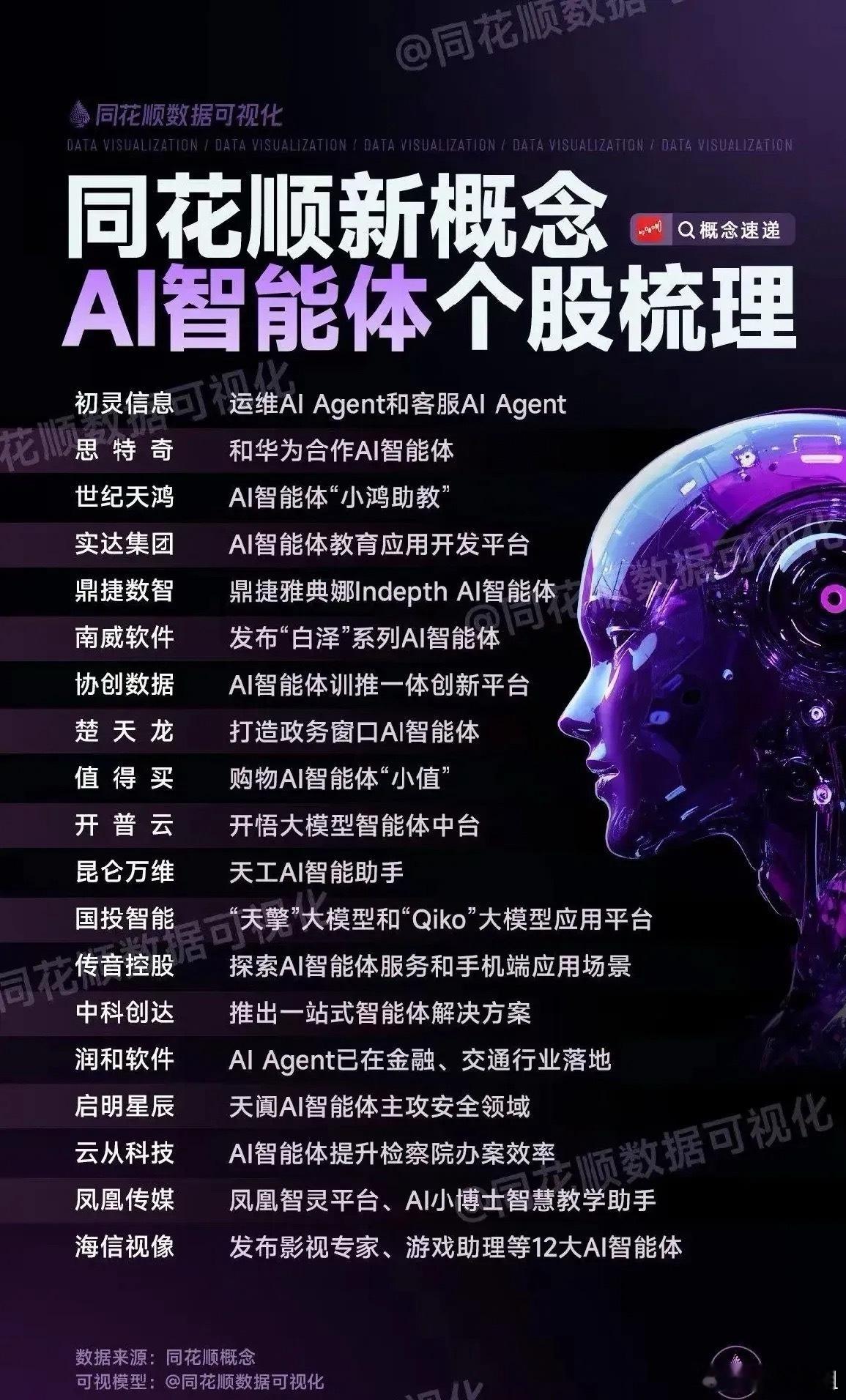 AI智能体——大模型落地的“场景化胜负手”聚焦“AI智能体（AIAgent
