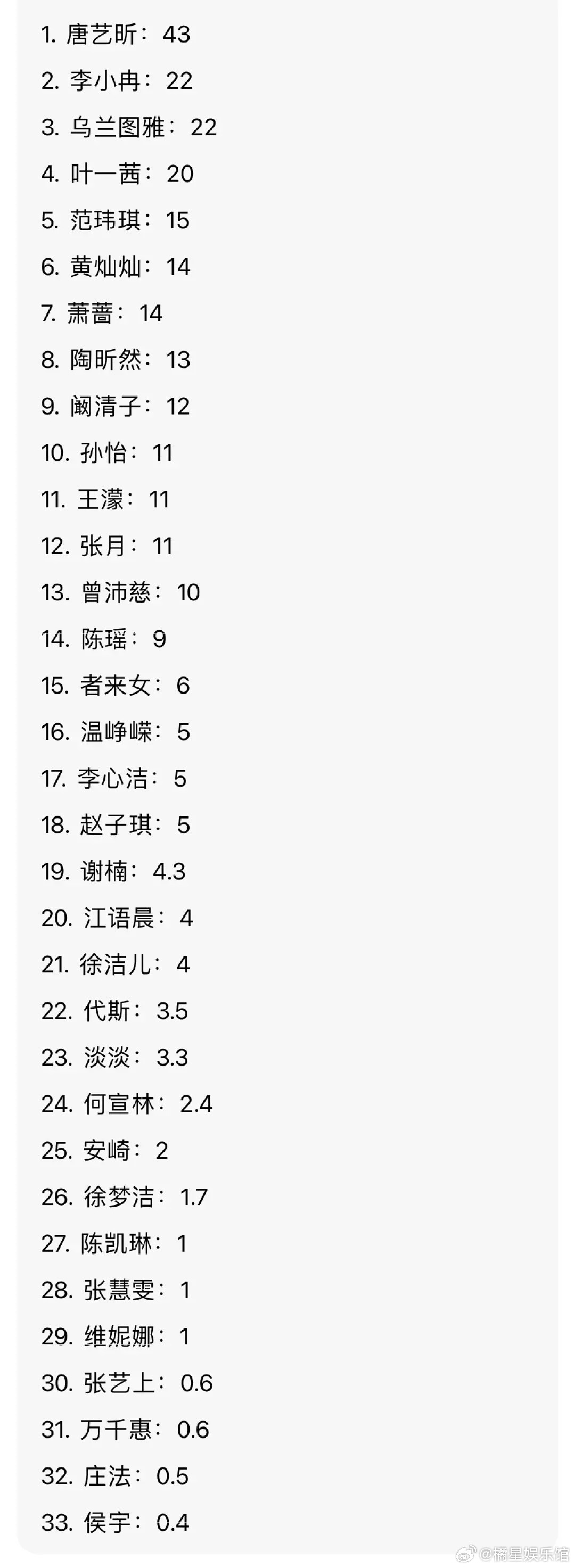 浪姐亲友预告连线时常出来了，捧谁感觉很明确了