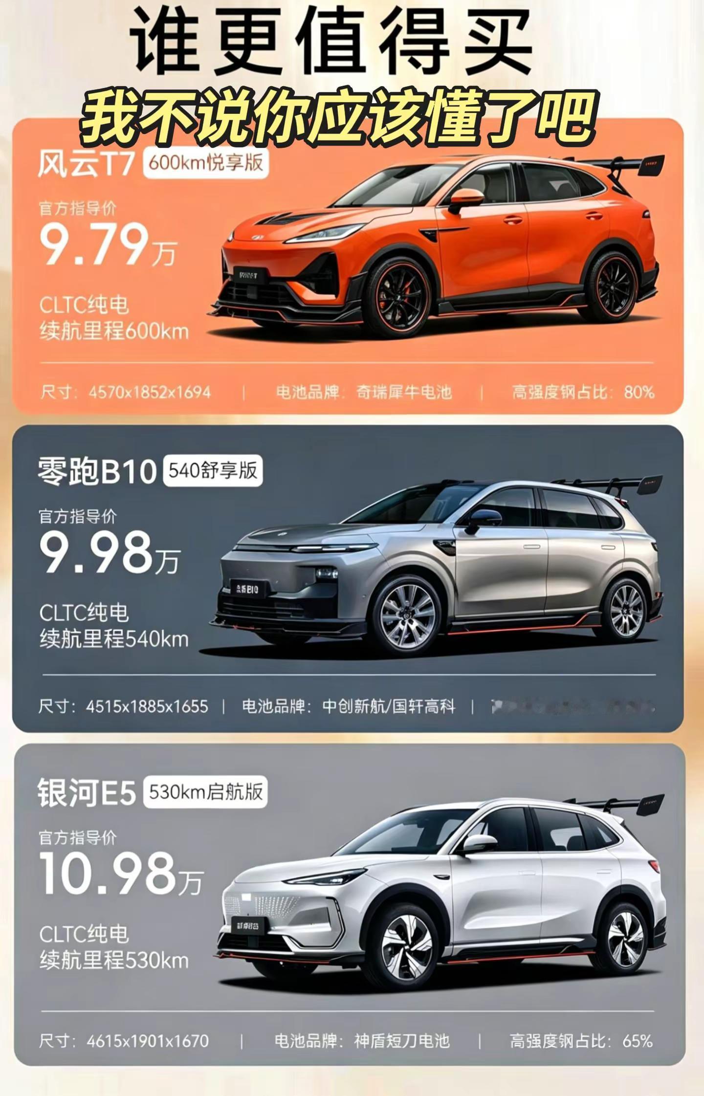 谁才是性价比之王？你应该懂了吧？宽体低趴幻翼纯电suv怎么选10万内新能源车怎么选风云T7零跑B10