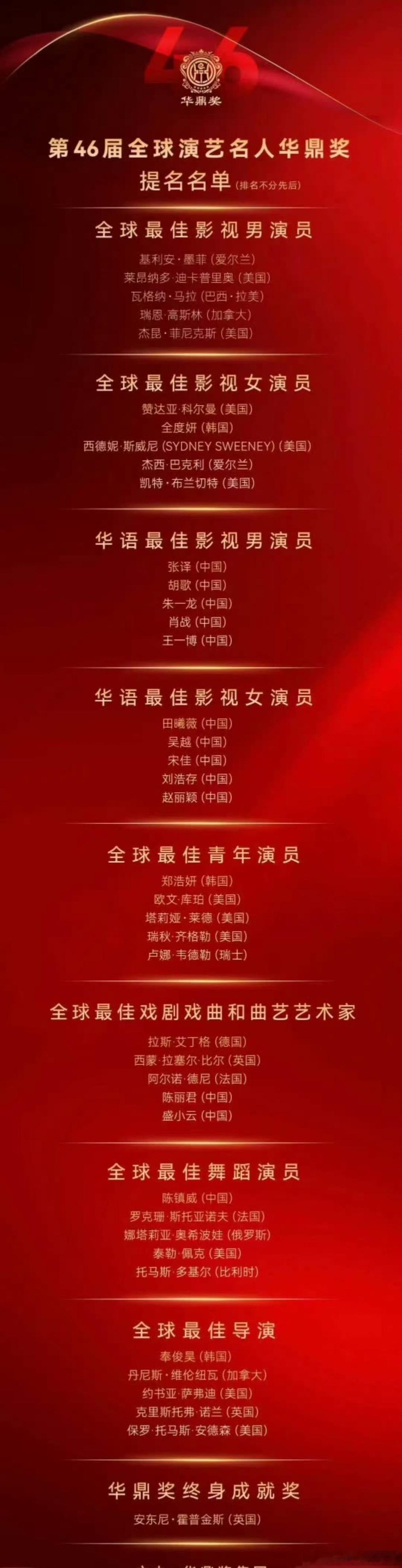 华鼎奖ong！失业也能提名，完全儿戏来的。​​​