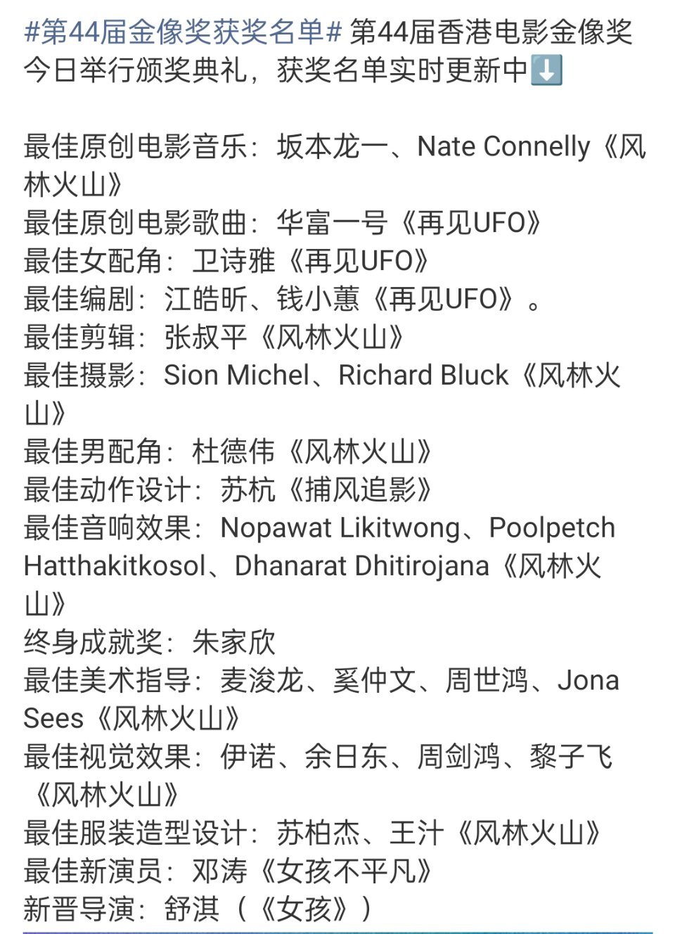 第44届金像奖获奖名单寻秦记最出彩的是林峯，可惜没提名，风林火山的技术类目真的很