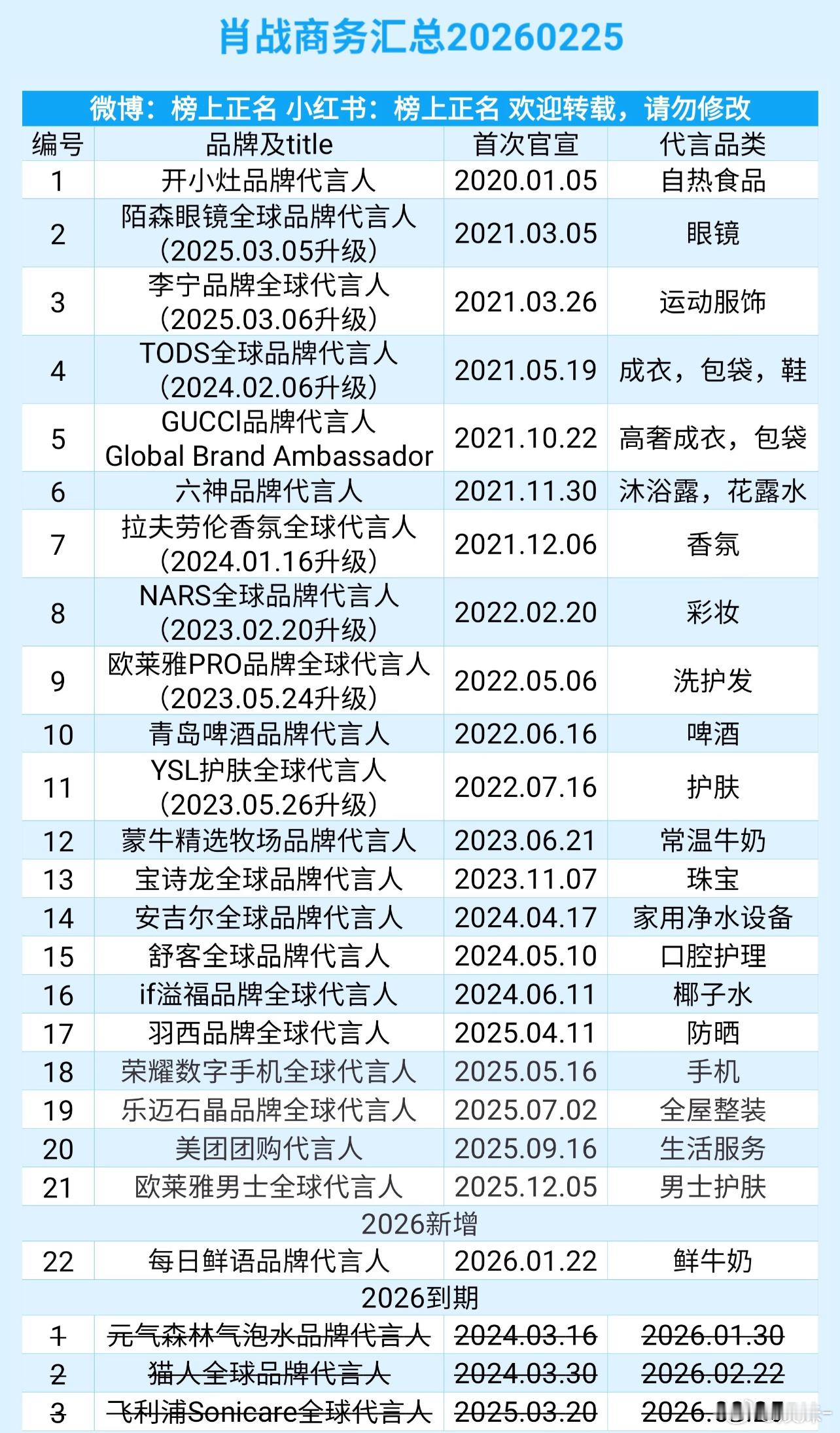 肖战啥时候代言个咖啡，这个真的刚需