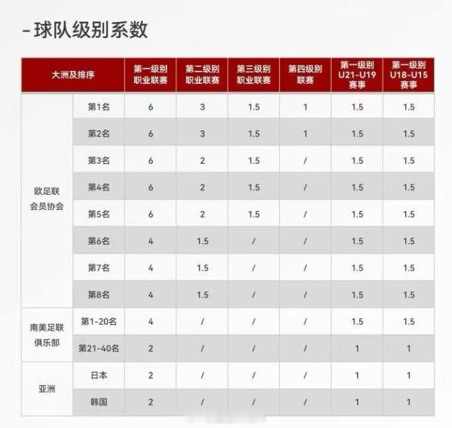 中国足协和中国平安补贴留洋球员的细节——1.去处：欧洲前八协会的联赛、南美TOP