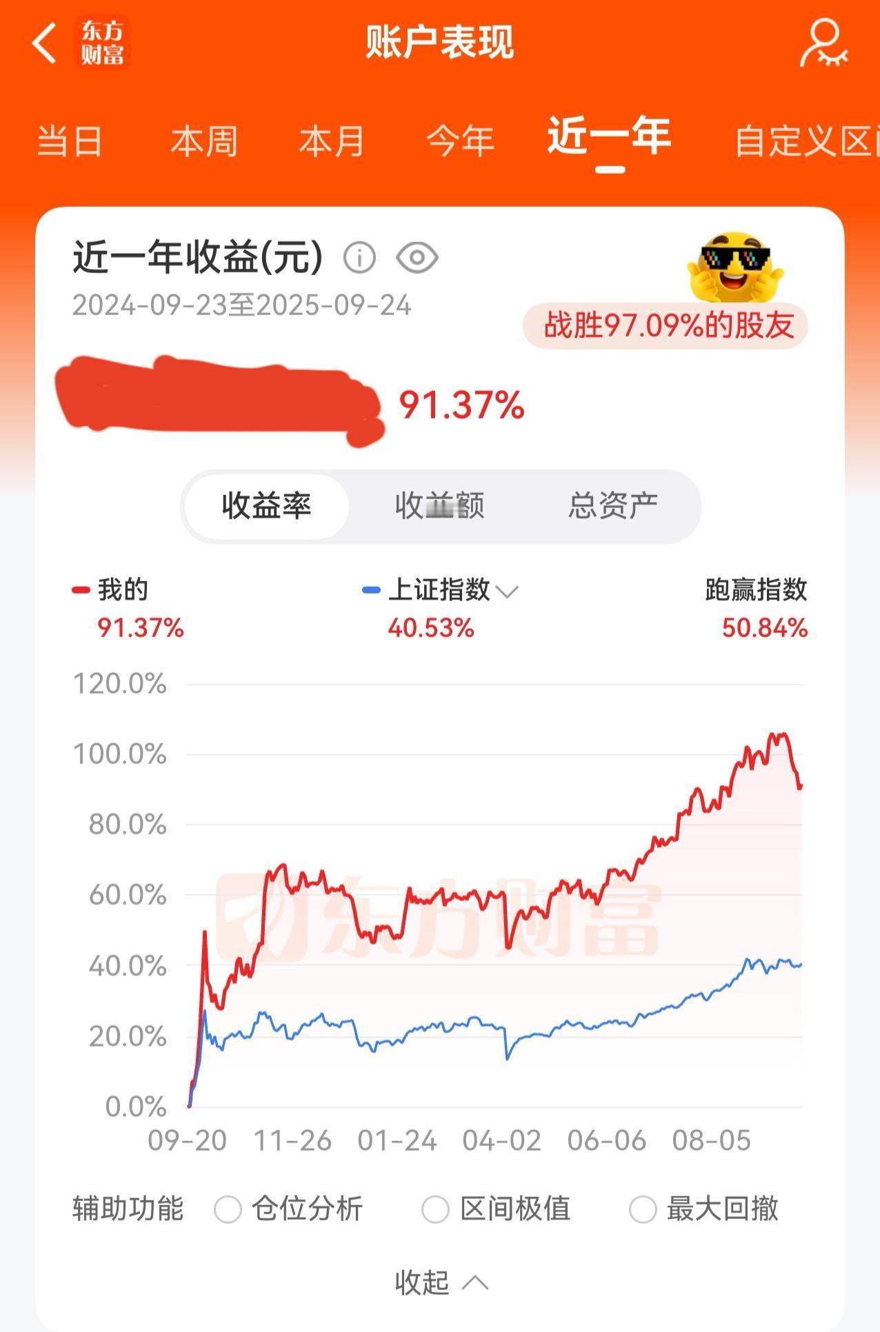 都说924行情一周年，有多少个股翻十倍，有一多半的股票翻倍，可是这么好的行情下，