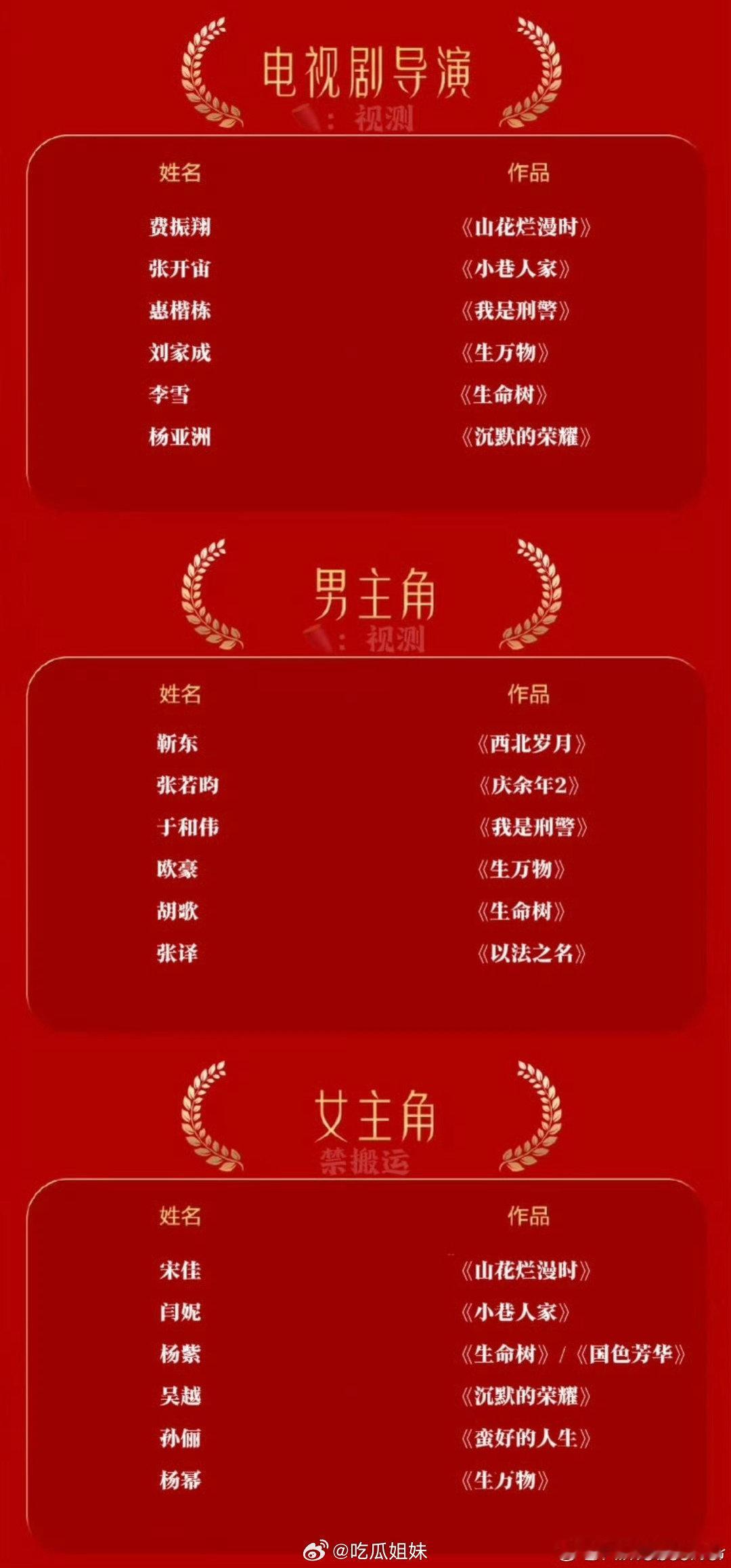金鹰奖预测名单金鹰奖预测提名名单金鹰奖预测名单金鹰奖最佳男主角候选