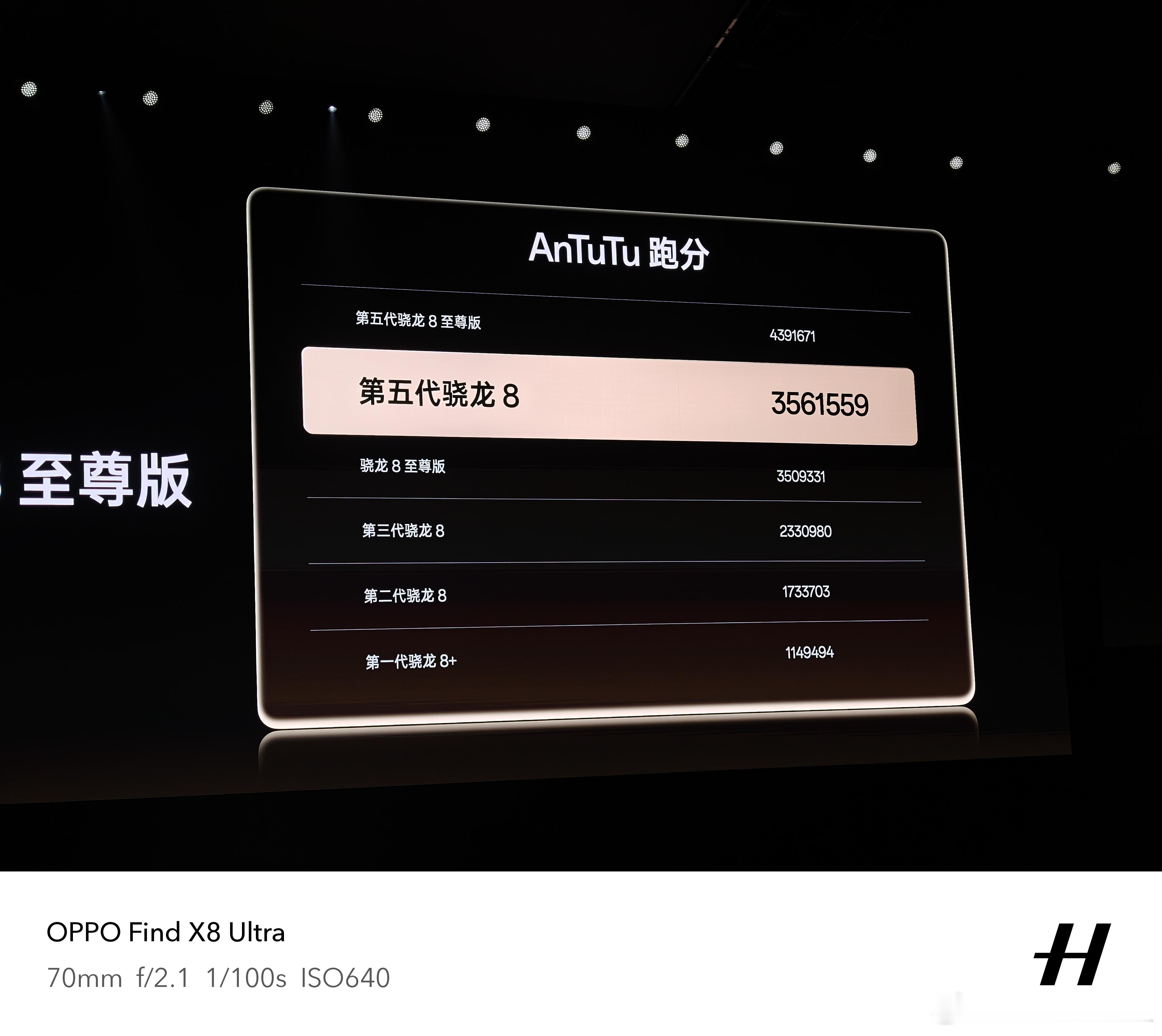 一加Ace6T这跑分表现应该是性能旗舰中的天花板了吧一加Ace6T新品发布