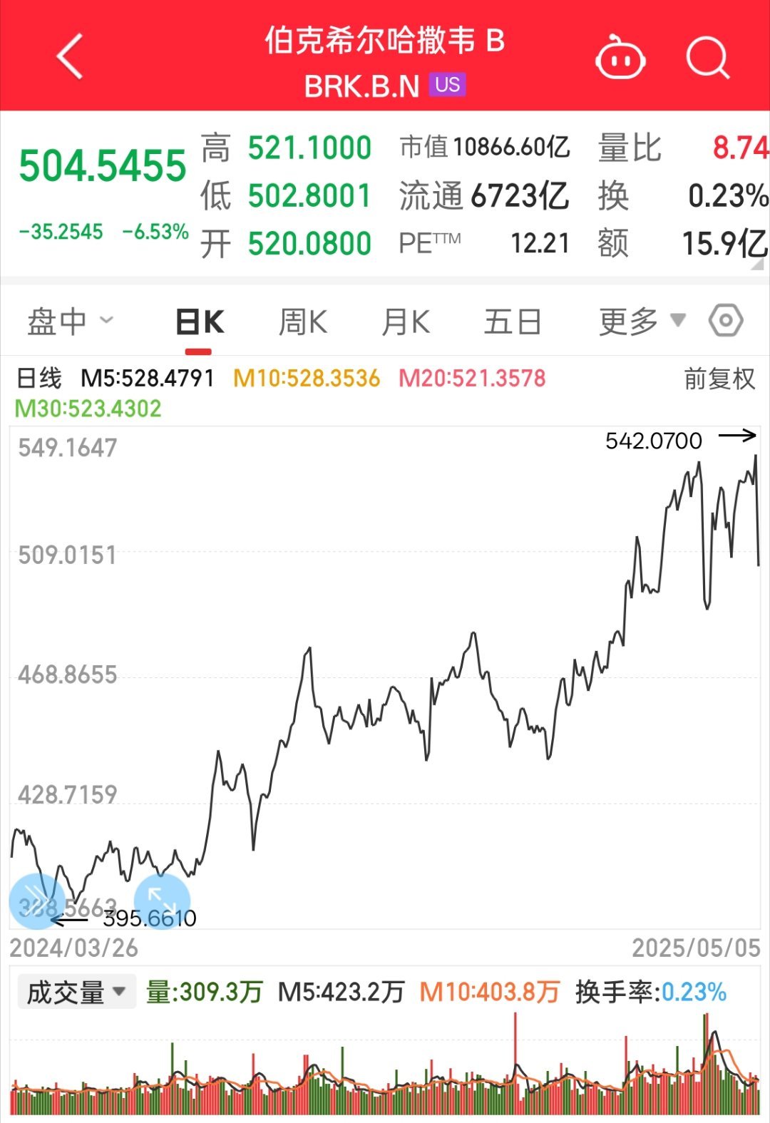 投资者开始给接班人投票了​​​