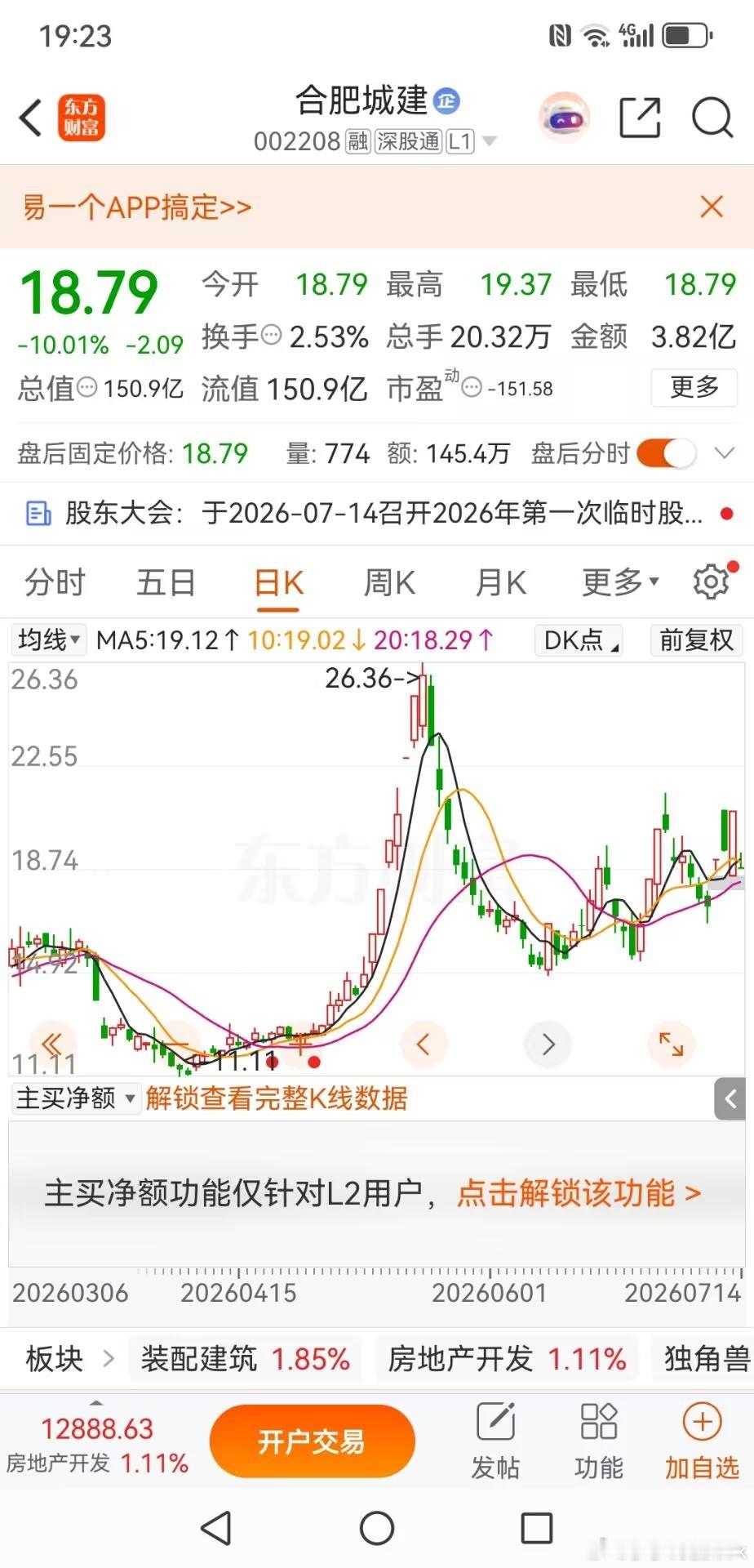 合肥城建：昨天尾盘偷拉，今天一字跌停主力心思当下很难看透回看合肥城建这两天的走