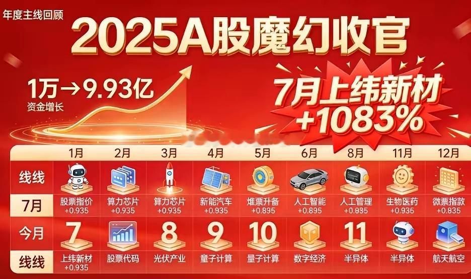 2025A股魔幻收官！大盘涨幅达30%，有人账户却原地踏步。年度最惊人真相：2