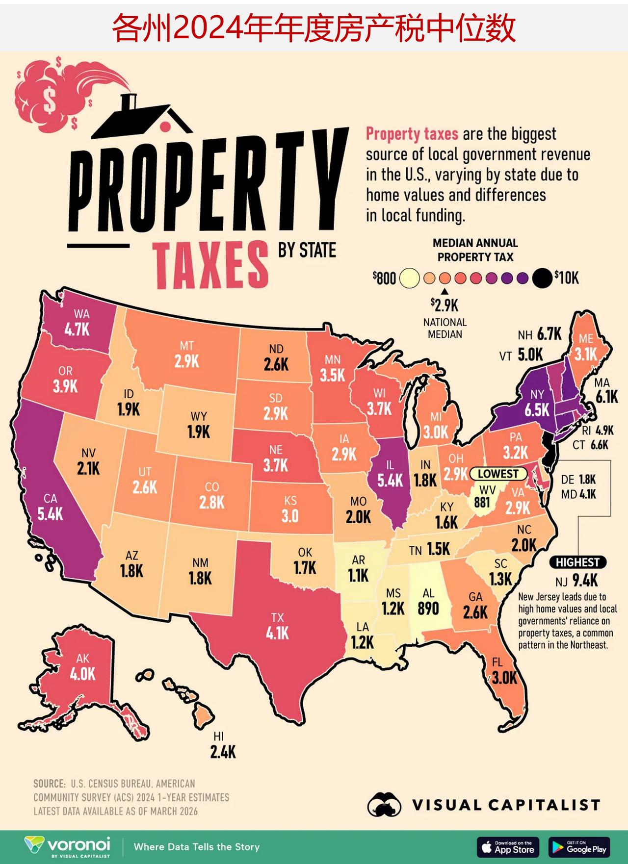 图说2024年美国各州房产中位数年度税额，为什么各州房产税有很大差异？房产税