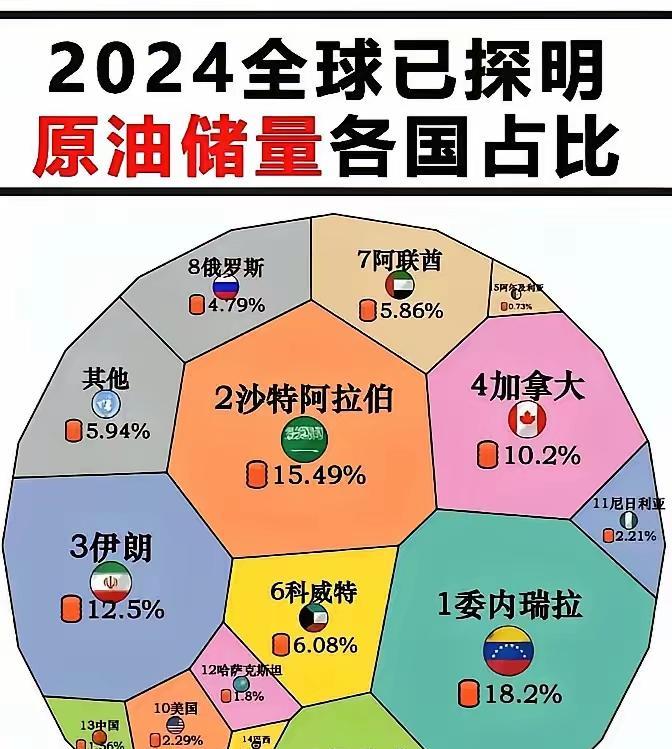 搞垮俄罗斯很容易，只是美西方想要的太多了。俄罗斯被制裁十几年，还能在俄乌冲突3