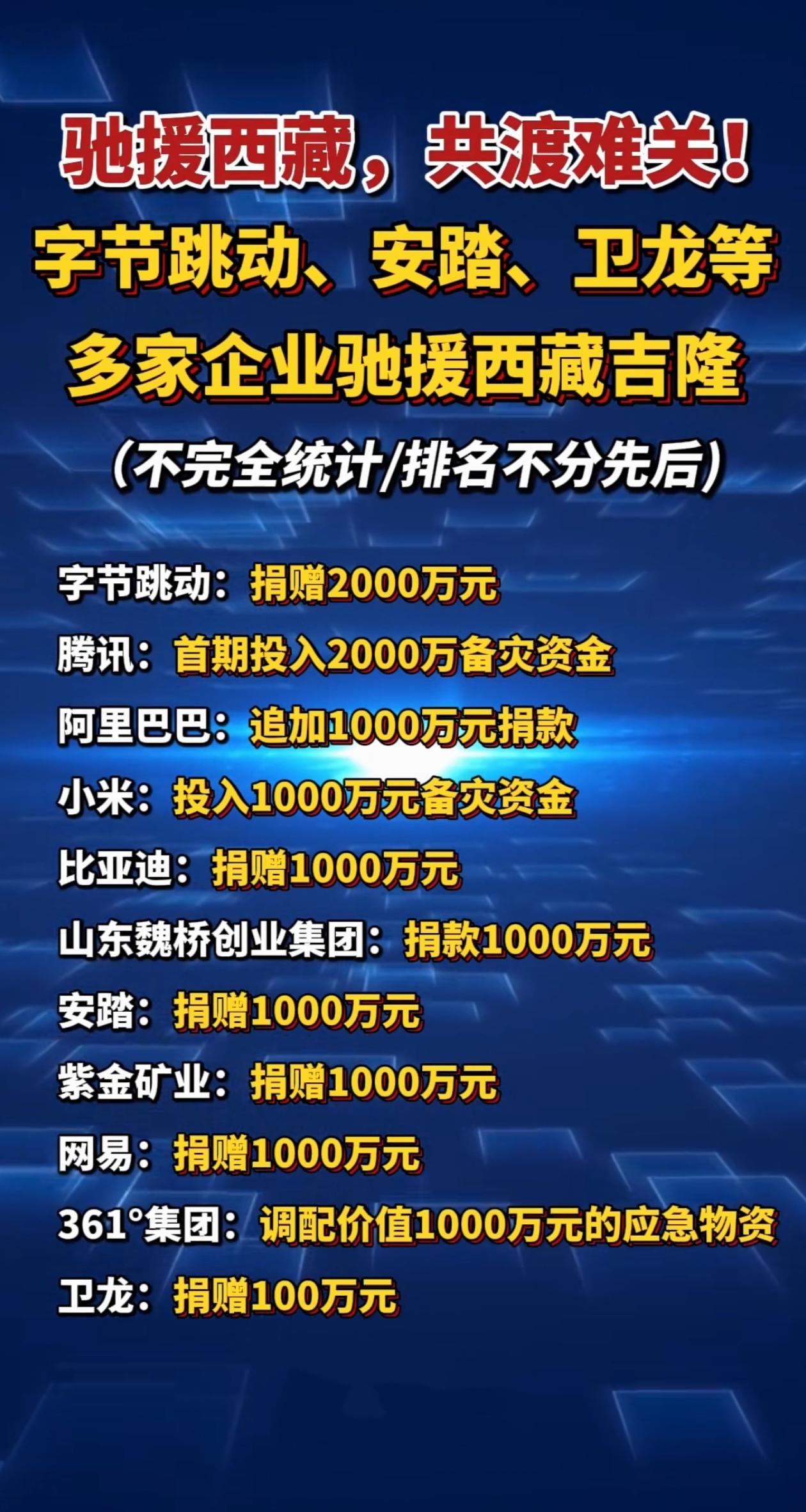 情暖雪域！字节、安踏、腾讯等多家企业驰援西藏吉隆灾区