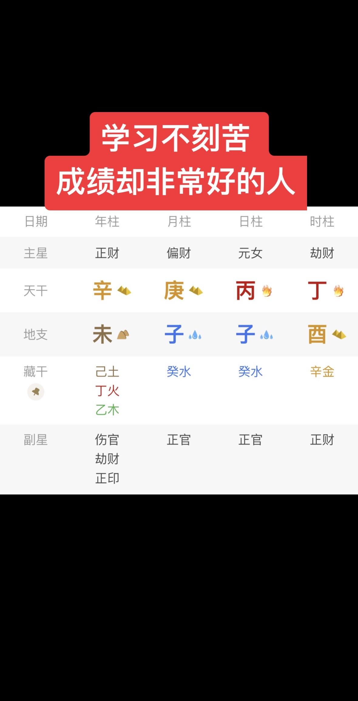 强弱分析：1、失令（日干丙阳火生于子阳水月）2、失地（日干丙阳火坐子阳水）