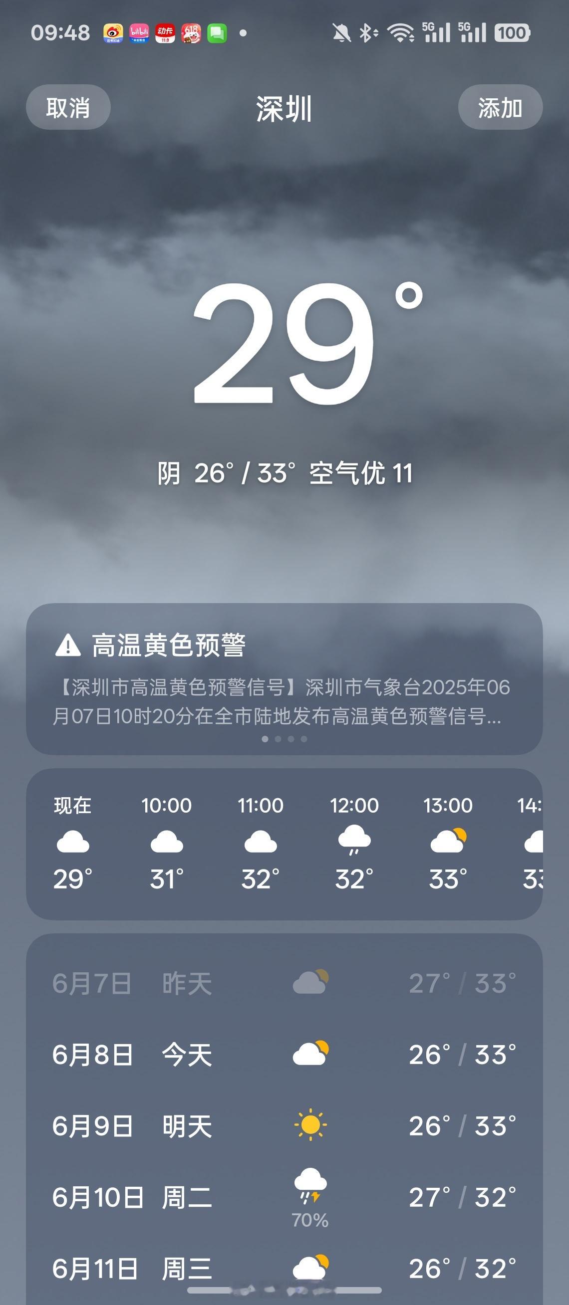 南方出现焖蒸型高温这么热，其实北京最近气温也高，但是北京的高温是有风的，一般只