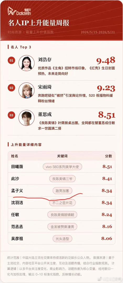 这是在阴阳孟子义吗？