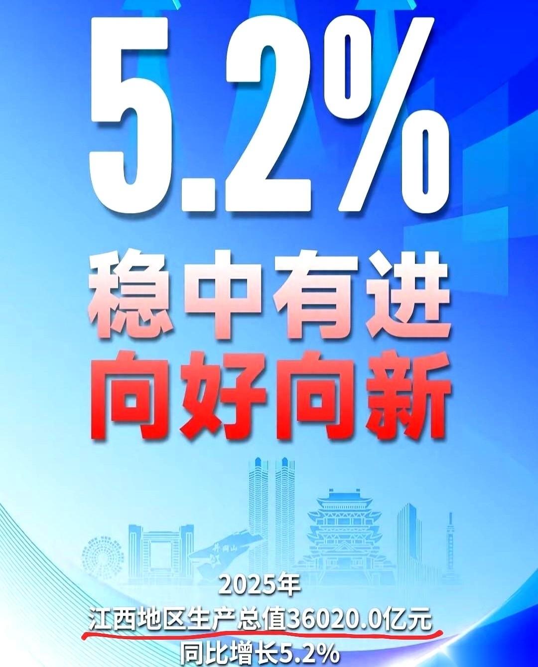 江西和陕西这场暗战，终于藏不住了。一年前，陕西还稳稳领先1300个亿，一年后，