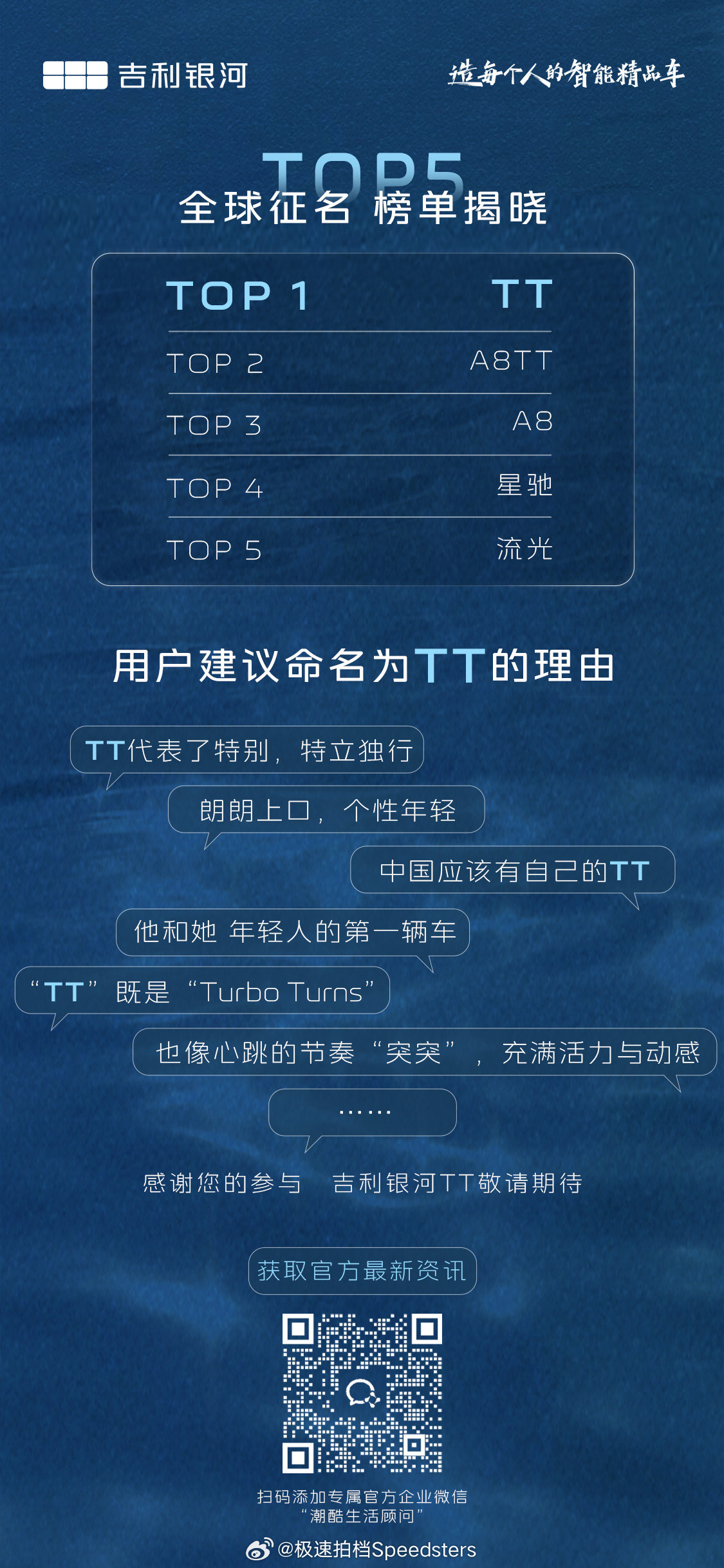 吉利银河新车TT原来是由网友投票选出来的，敢叫这个名字的车型通常都有点东西的
