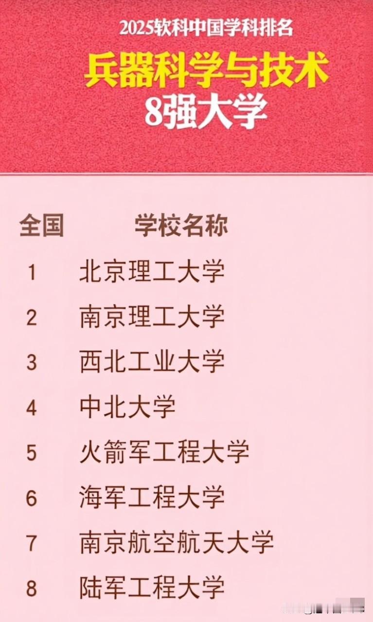 八年六冠！中北大学距“双一流”只差“临门一脚”。南门彭德怀元帅雕像巍然矗立，