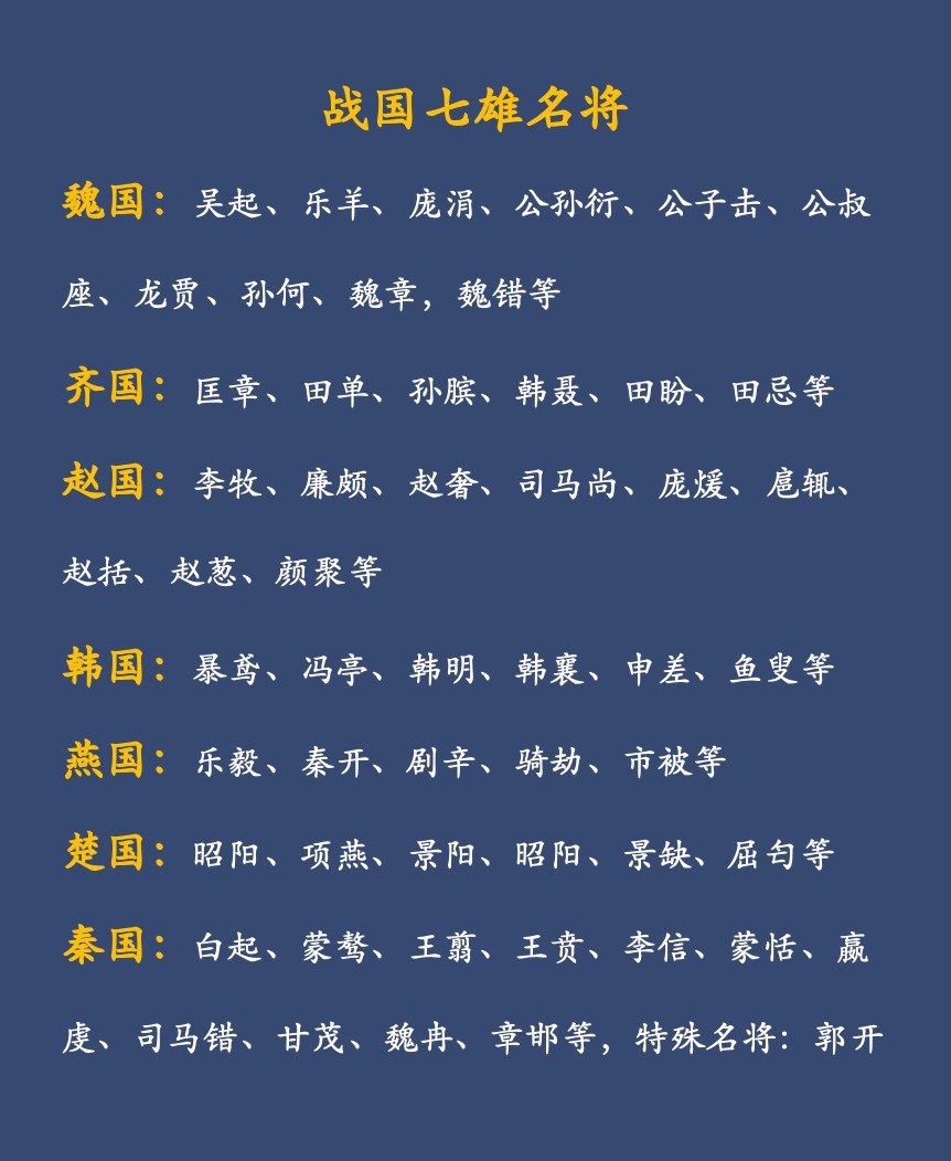 战国七雄有哪些名将？？？